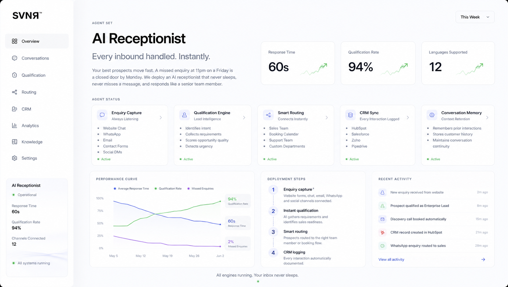AI Receptionist Dashboard