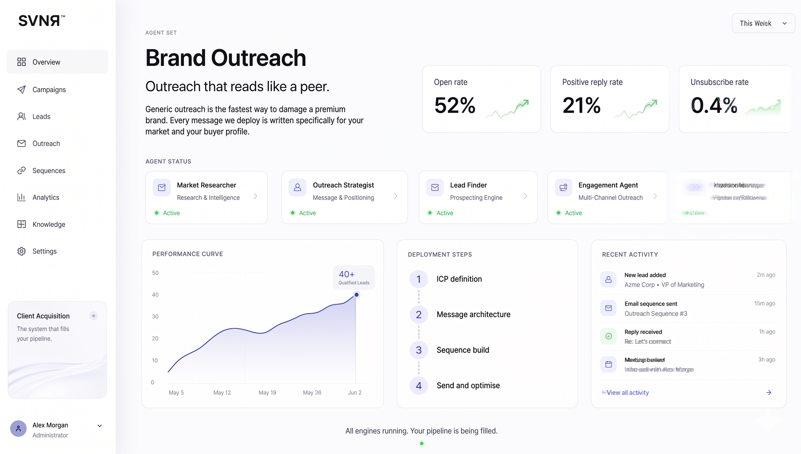 Brand Outreach Dashboard