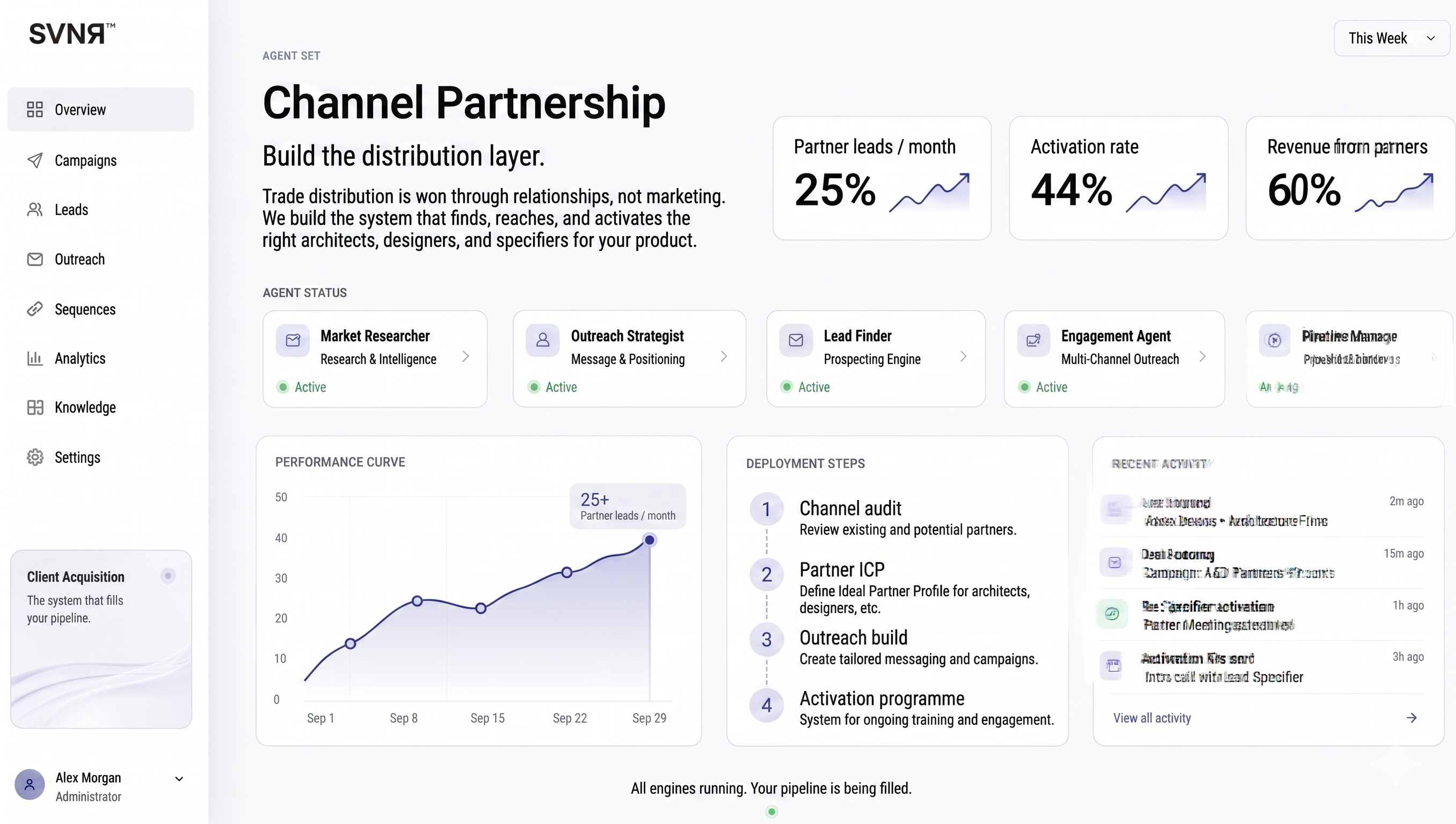 Channel Partnership Dashboard