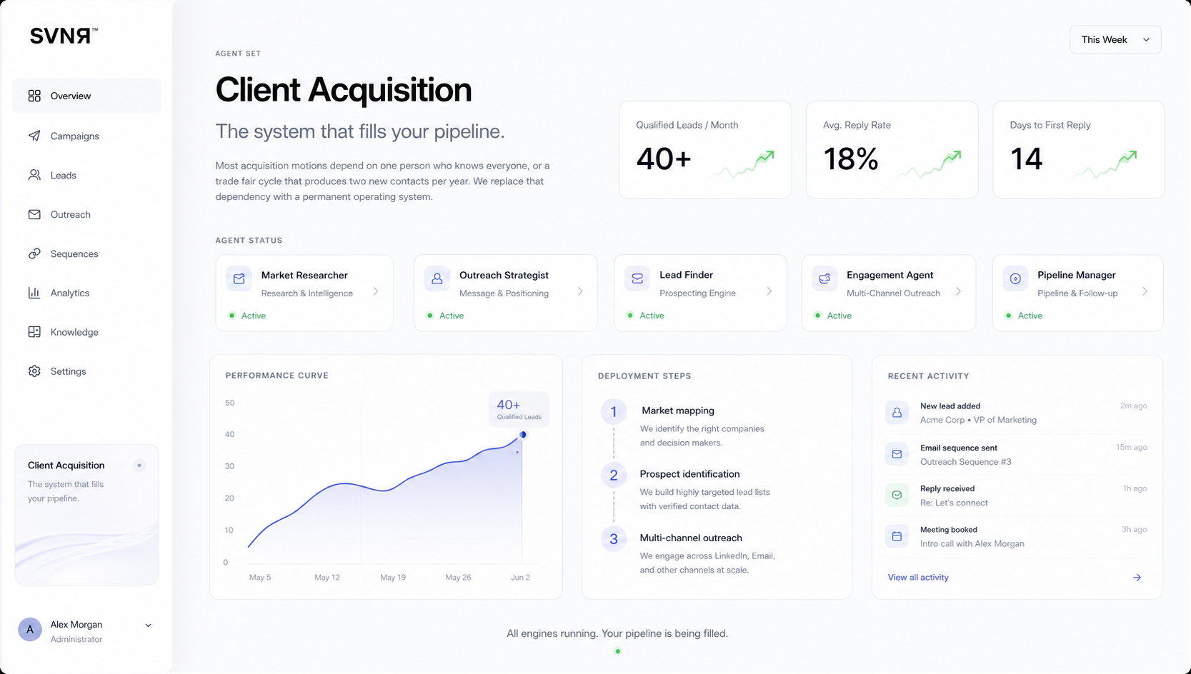 Client Acquisition Dashboard