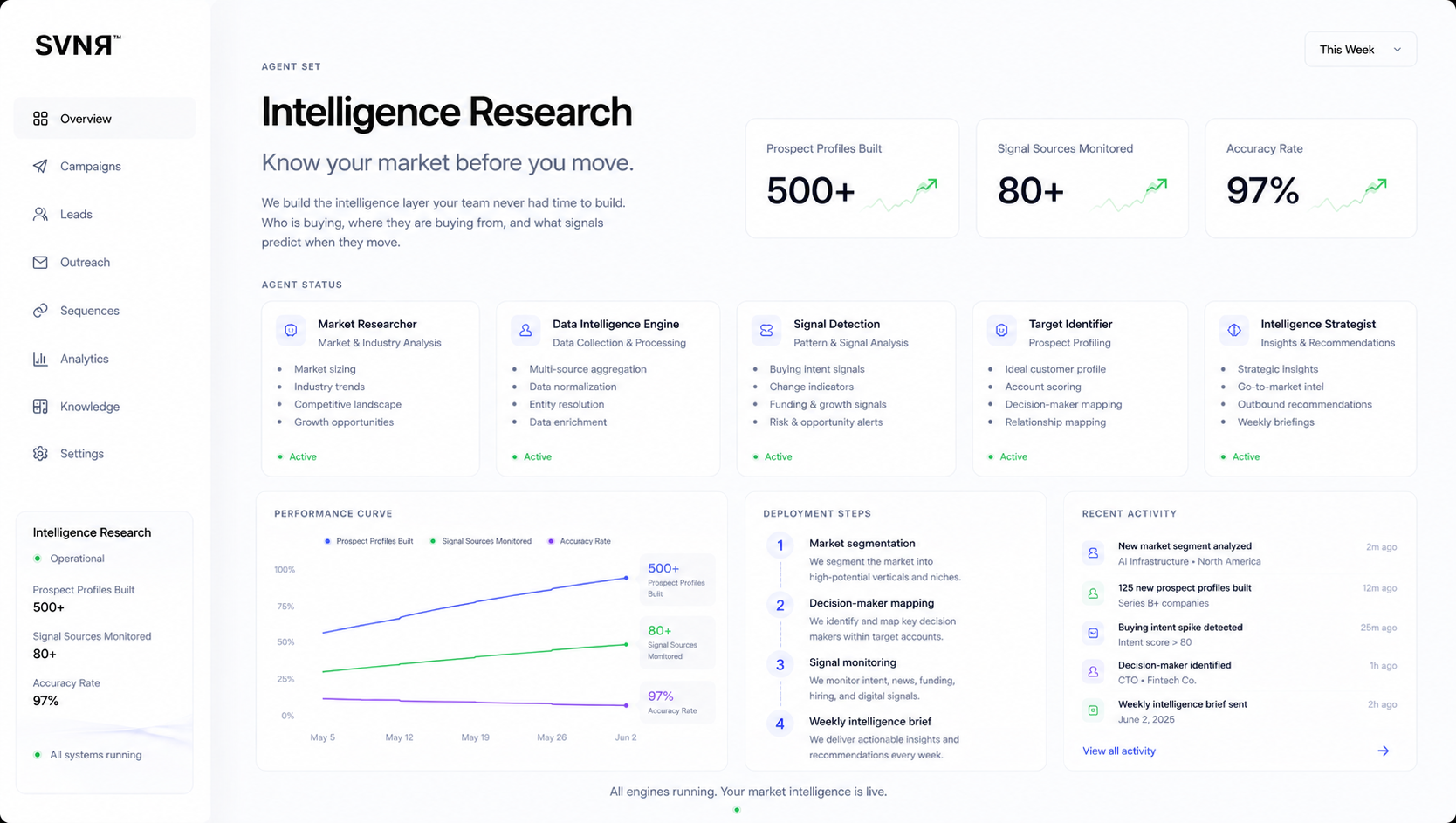 Intelligence Research Dashboard