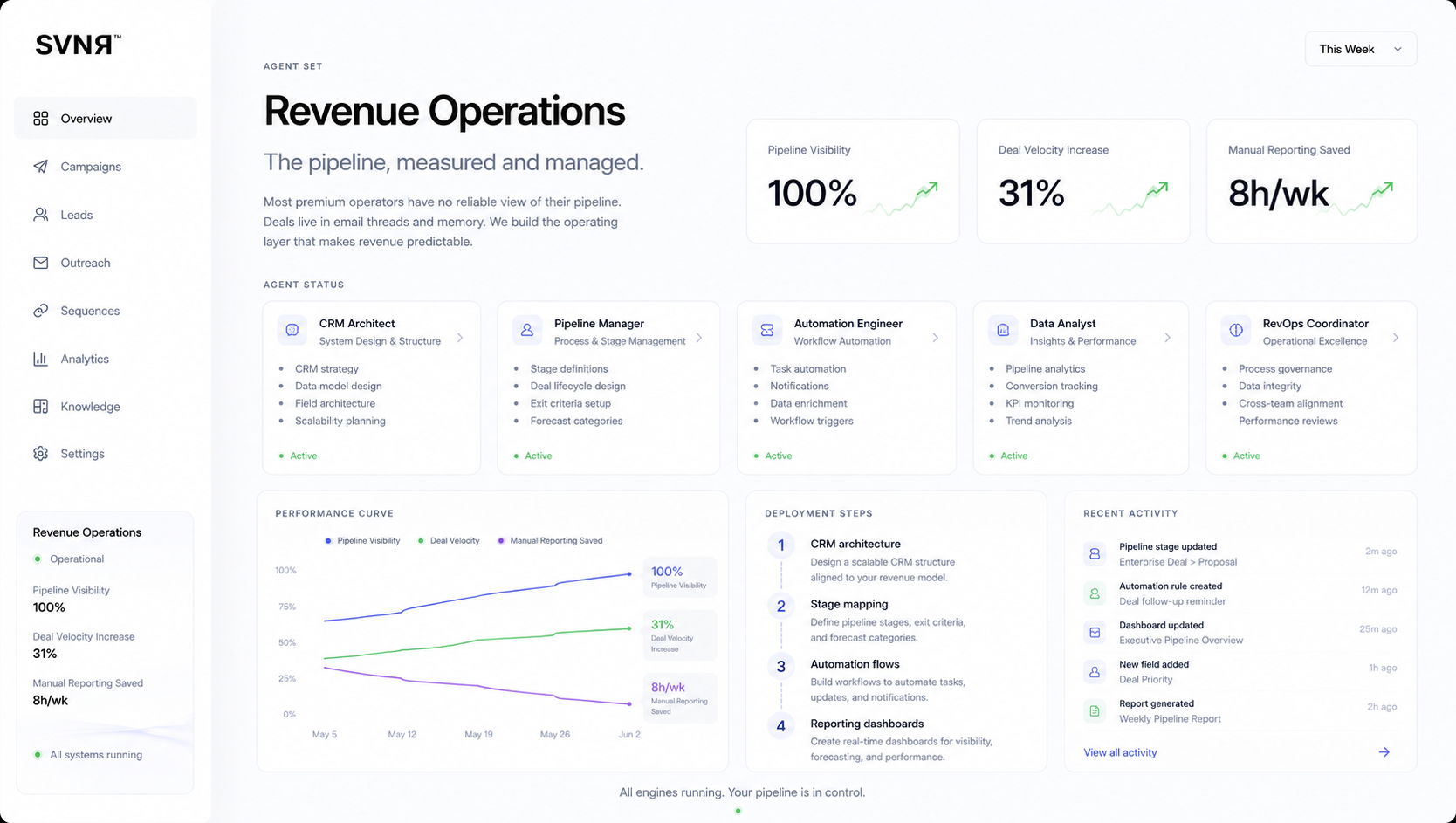 Revenue Operations Dashboard