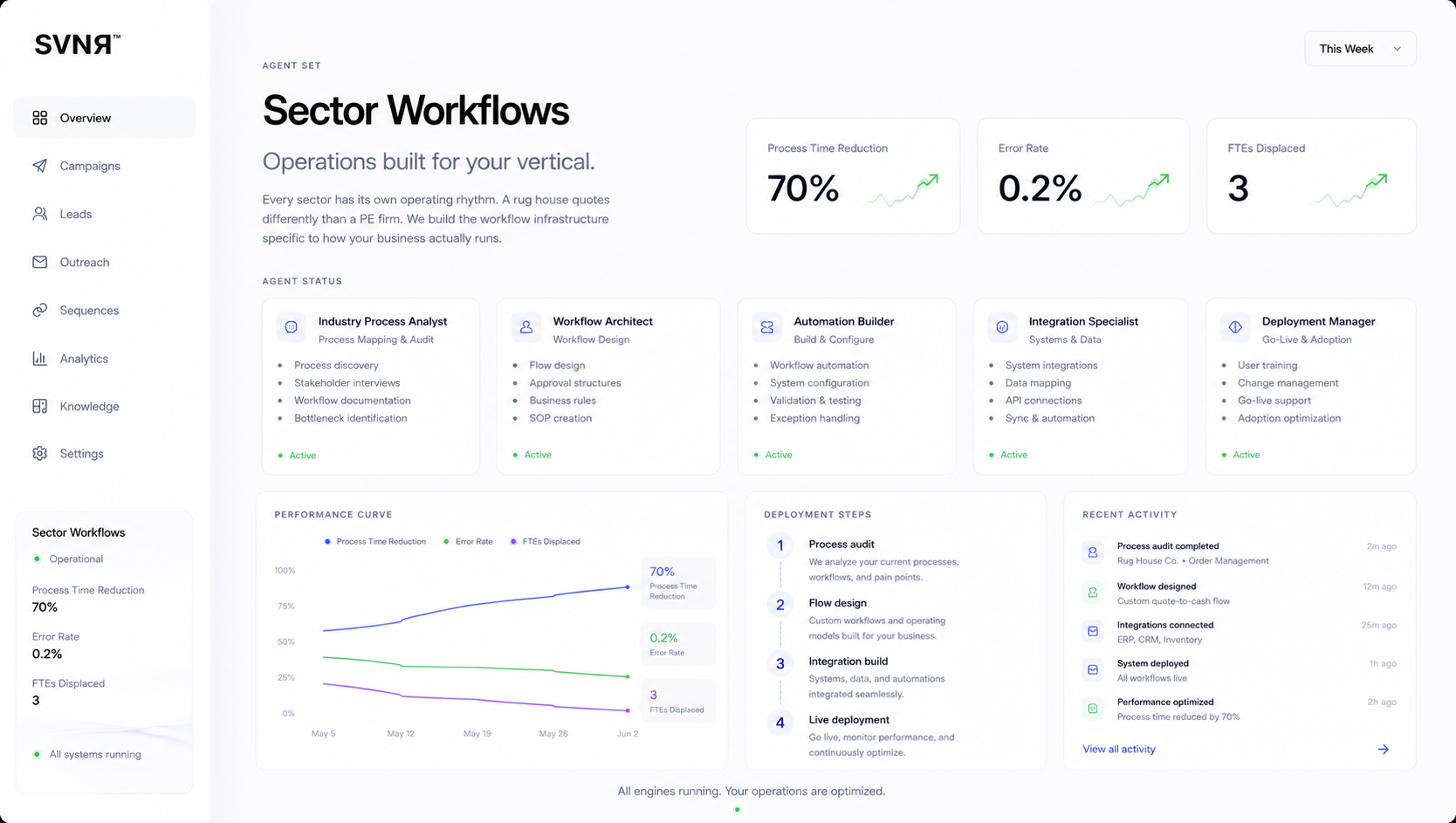 Sector Workflows Dashboard